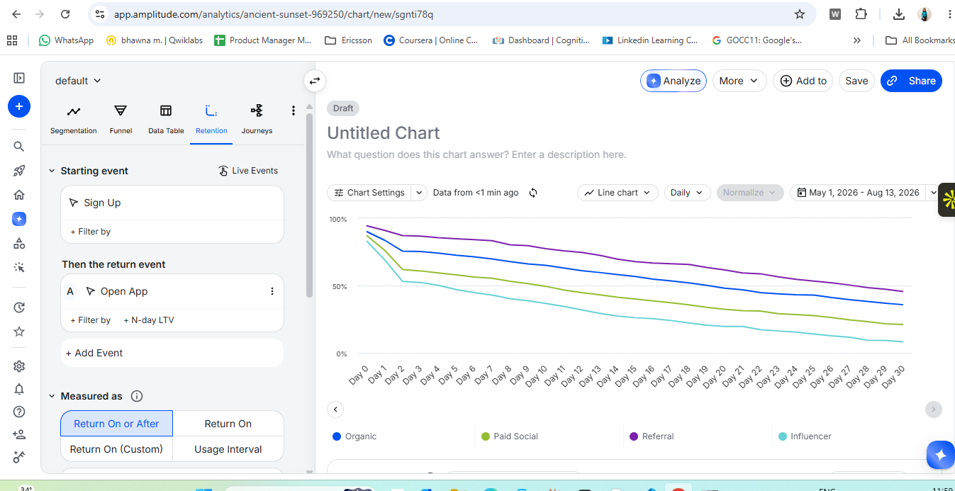Amplitude retention chart builder, full browser view: Starting event Sign Up, return event Open App, Measured as 'Return On or After' — the actual configuration panel behind the retention-by-channel chart, not just its output