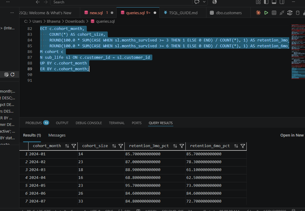 T-SQL CTE query for monthly cohort retention; result showing 3-month and 6-month retention percentages per signup-month cohort
