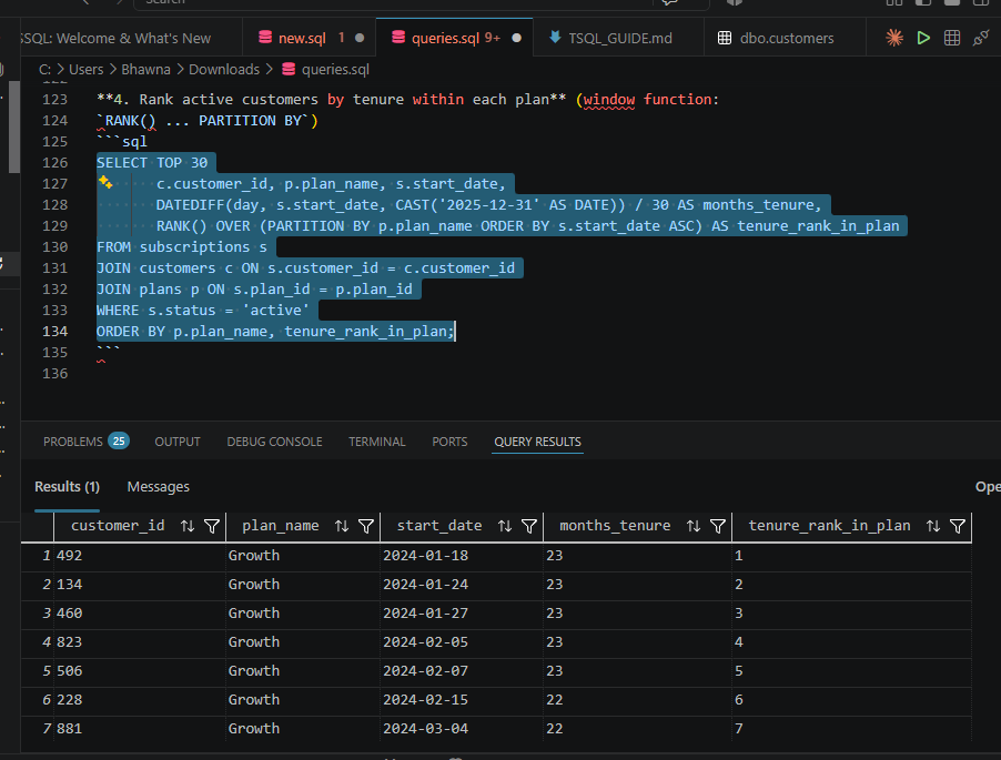 T-SQL query using RANK() OVER PARTITION BY to rank active customers by tenure within each plan; result showing the longest-tenured Growth-plan customers ranked 1 through 7