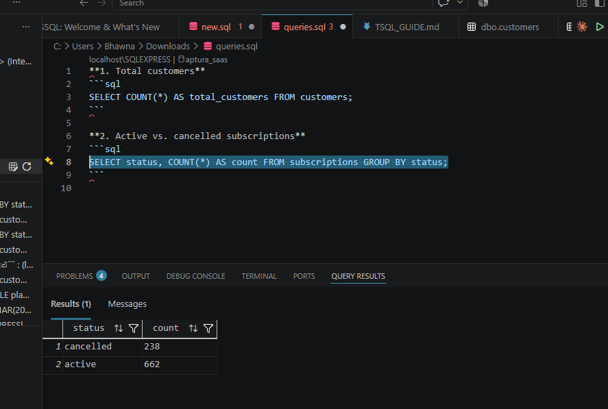 T-SQL query grouping subscriptions by status; result: 662 active, 238 cancelled
