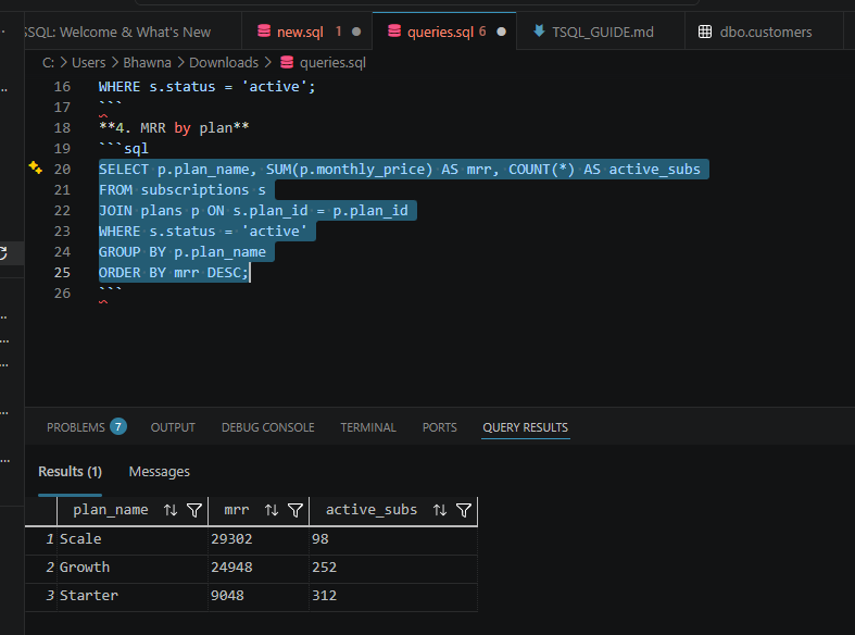 T-SQL query for MRR by plan; result: Scale 29302/98 subs, Growth 24948/252 subs, Starter 9048/312 subs