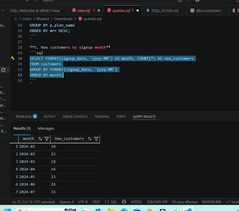 T-SQL query for new customers by signup month using FORMAT(); result showing a growth ramp from 14 in Jan 2024 to 33 by Jul 2024