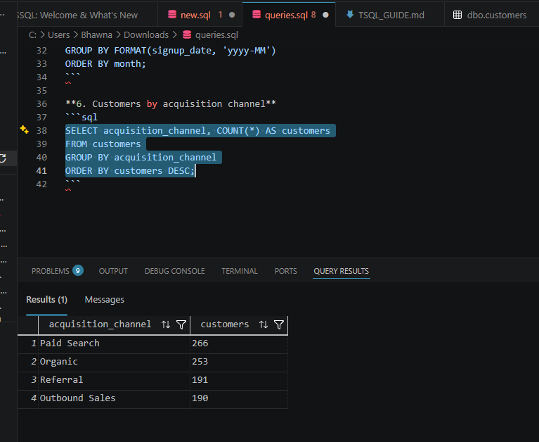 T-SQL query for customers by acquisition channel; result: Paid Search 266, Organic 253, Referral 191, Outbound Sales 190