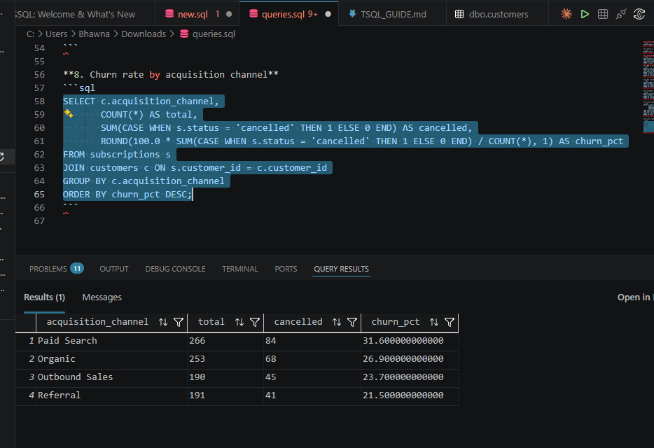 T-SQL query for churn rate by acquisition channel via a 3-table join; result: Paid Search 31.6%, Organic 26.9%, Outbound Sales 23.7%, Referral 21.5%
