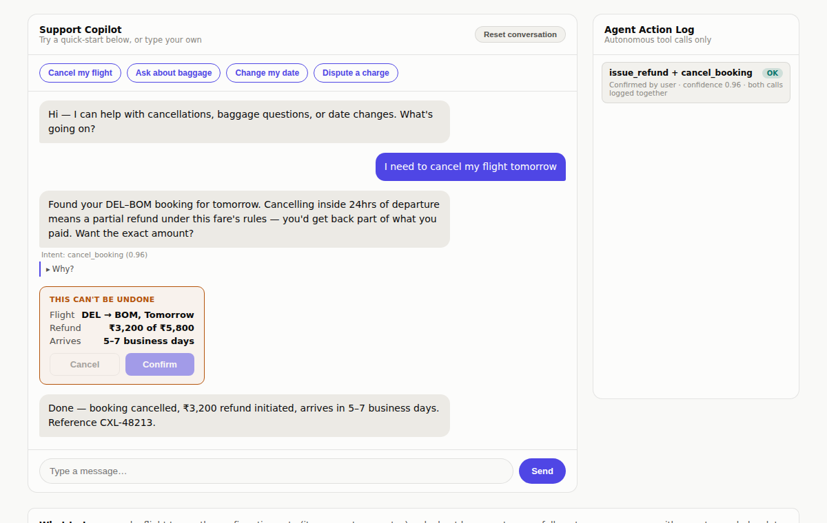 Interactive demo of the Travel Support AI Copilot: a chat panel where a user asks to cancel a flight, the copilot shows its reasoning, a confirmation gate appears before the irreversible action executes, and the confirmed cancellation and refund are logged in the Agent Action Log panel